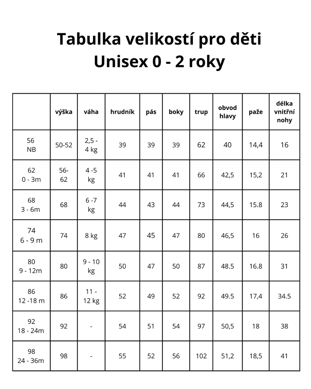 velikostní tabulka pro dětské střihy Šibabi.cz